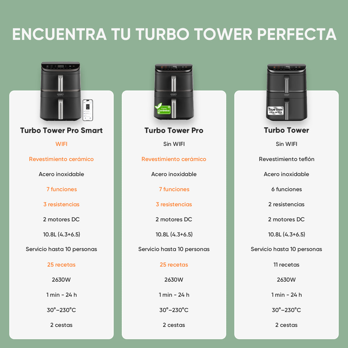 Tabla comparativa de modelos y especificaciones de las freidoras de aire COSORI Turbo Tower