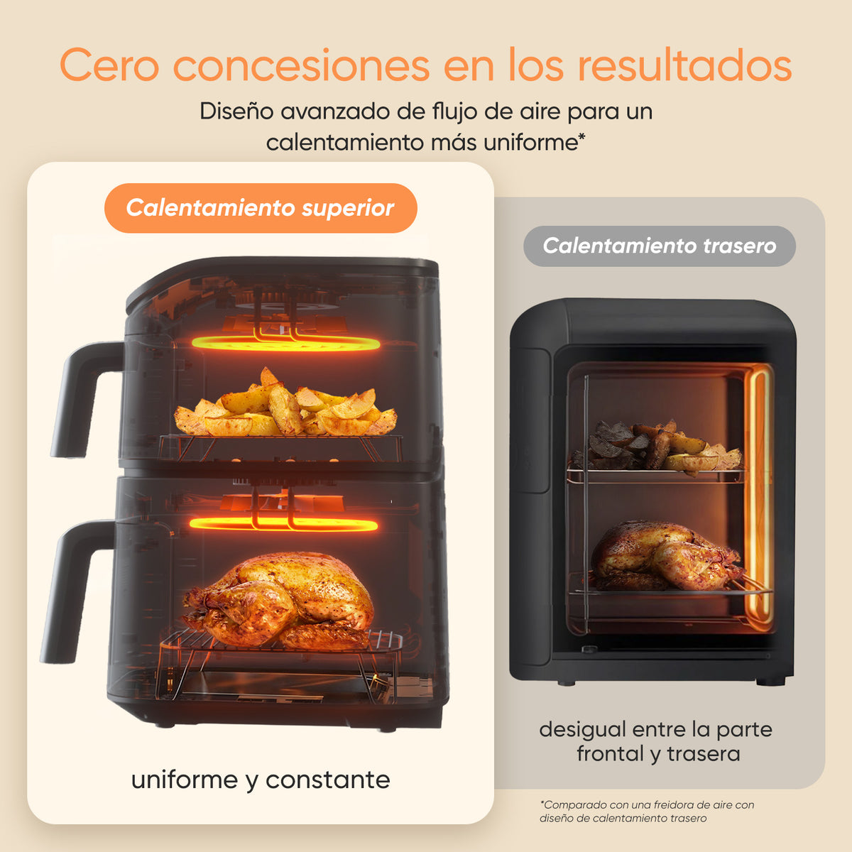 Diagrama de cocción uniforme en 2 niveles con circulación de calor True Tower.