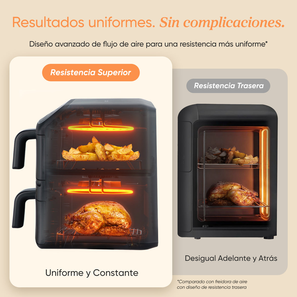 Gráfico comparativo de la resistencia superior uniforme de COSORI frente al calentamiento trasero tradicional