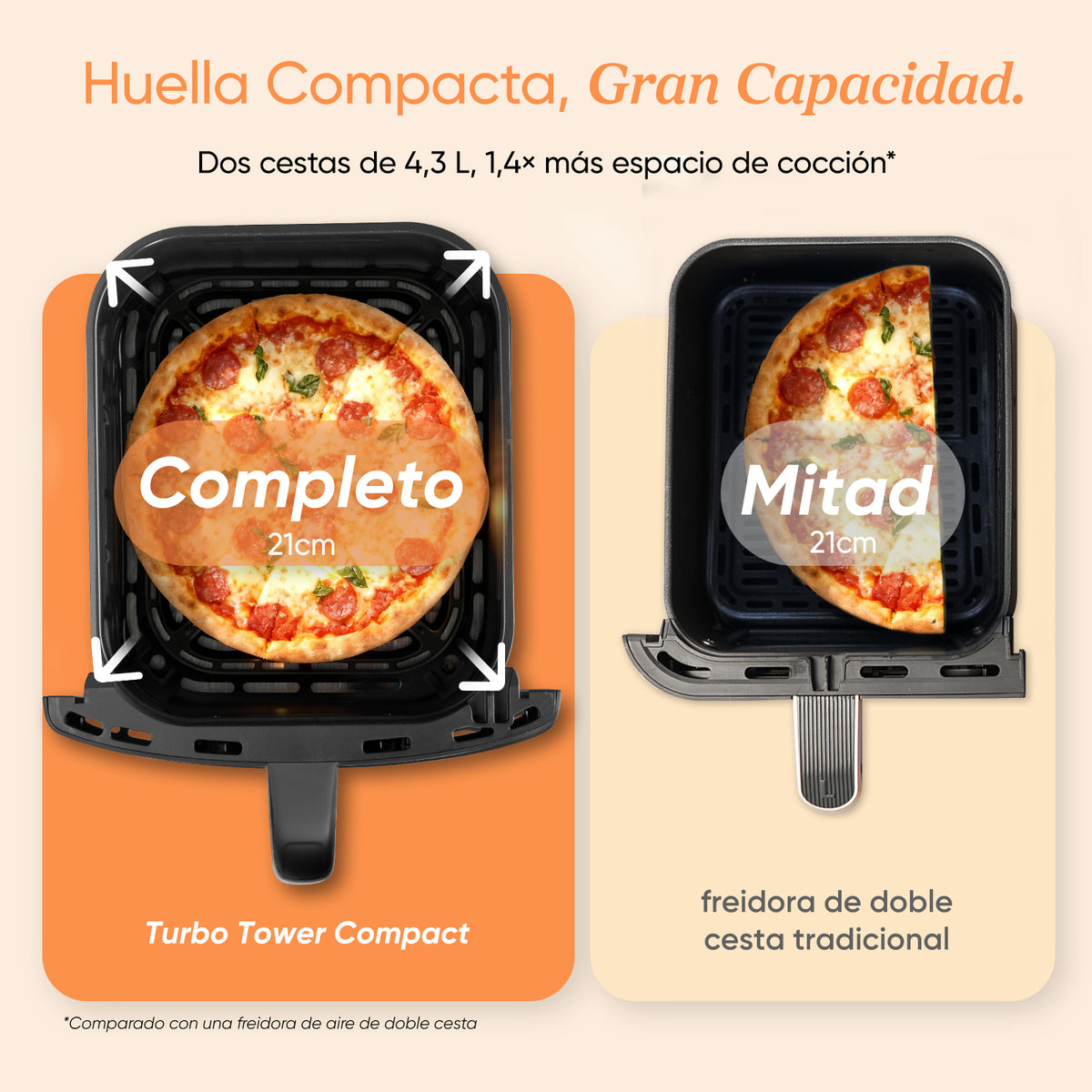 Demostración de capacidad de COSORI Compacto donde cabe una pizza completa frente a la mitad en un modelo tradicional